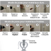 Colliers de Fixation pour Tubes Multicouche Turatec - Simple Fixalpex - Avec Bagalpex