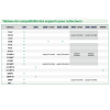 Coffret plastique pour fixation de collecteur diamètre 3/4'' - 320 x 250 x 90 mm